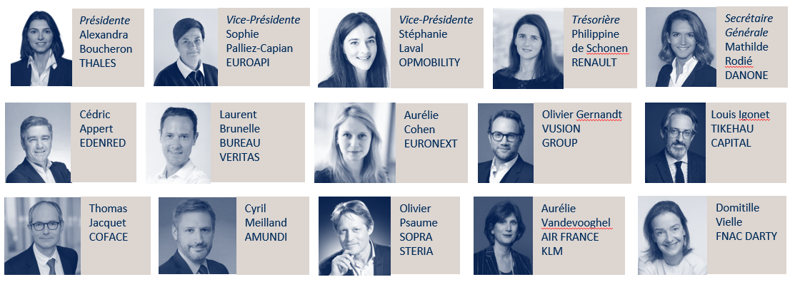 Conseil d'administration au 19/05/2025