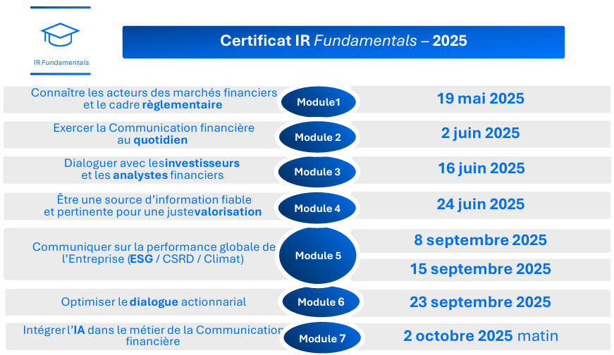 Calendrier IR Fundamentals 2025
