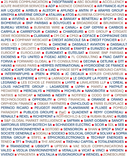 SOCIETES REPRESENTEES AU 30/01/2026