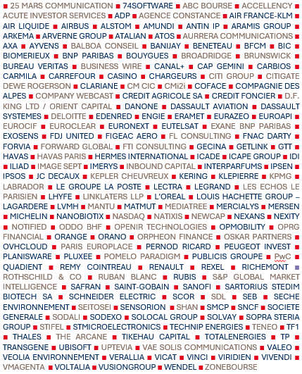 sociétés représentées au 09/02/2026