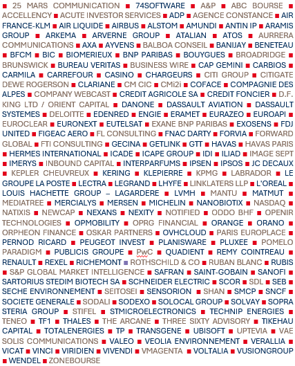 sociétés représentées au 120326