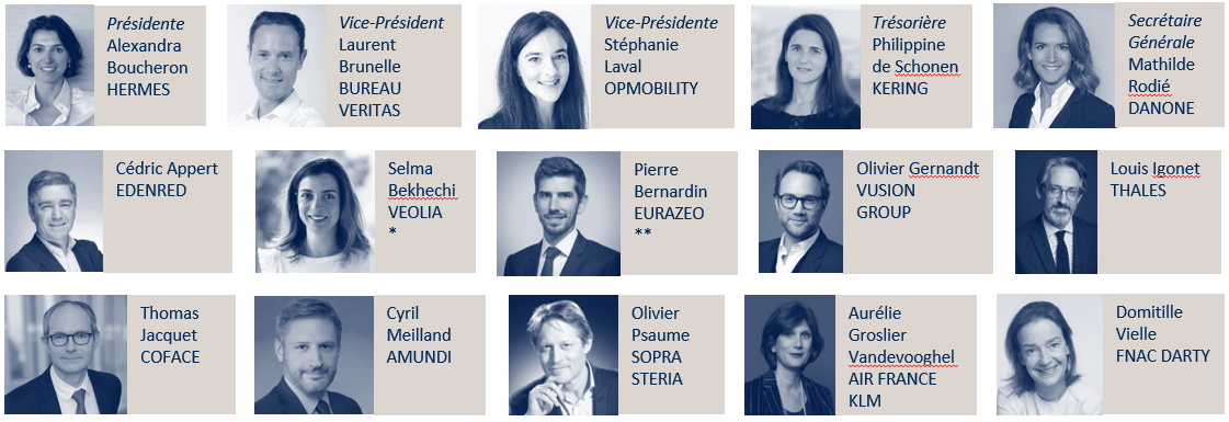 gouvernance au 15/04/2026