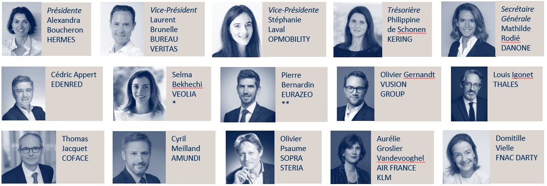 gouvernance au 15/04/2026