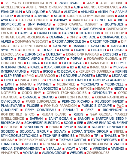sociétés représentées au 29/04/2026