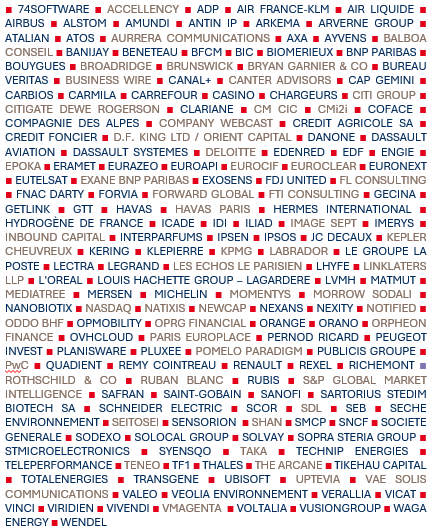 sociétés représentées au 11/09/2025