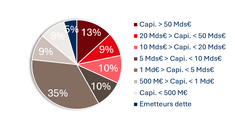 listed companies by market cap as of 08/17/2026