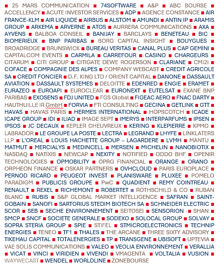 sociétés représentées au 09/09/2026
