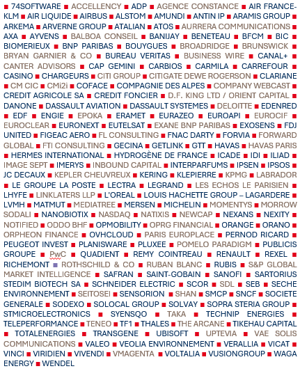 sociétés représentées au 14/10/2025