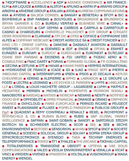 sociétés représentées au 05/11/2025