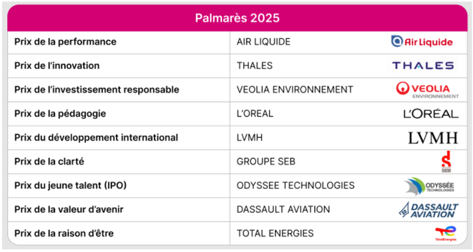 investor awards boursorama 2025