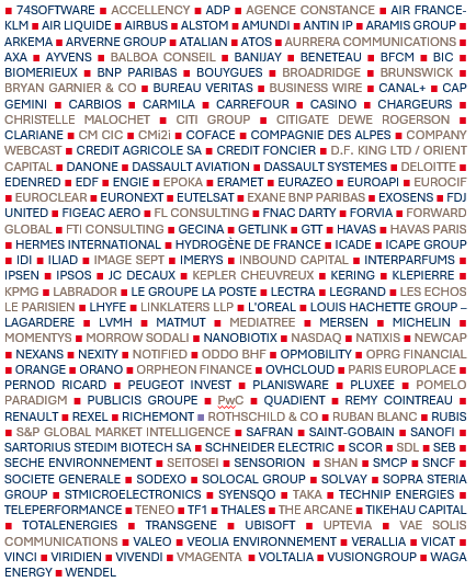 sociétés représentées au 17/11/2025