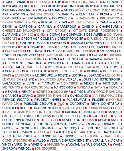 sociétés représentées au 16/12/2025